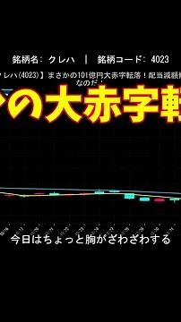【クレハ(4023)】まさかの101億円大赤字転落！配当減額修正なのだ！