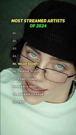 Most Streamed Artists of 2024 🎧💥 | Global Rankings