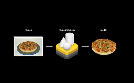 WWDC21 - 使用对象捕捉创建3D模型