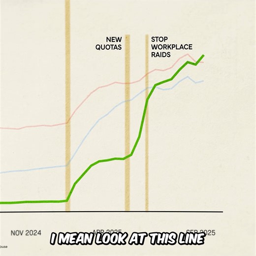 The Cost Of Anti-Immigration Policies... | Johnny Harris