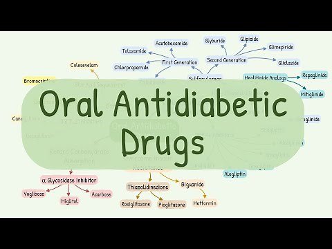 Oral Antidiabetic Drugs Classification