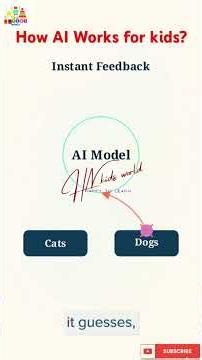 How AI Works for Kids 🤖 | Artificial Intelligence Explained in a Fun & Easy Way!
