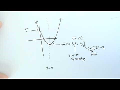 Key features of a Parabola and Quadratic Graph