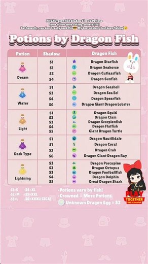 All 22 Dragon Fish: Shadow Sizes & Potions
