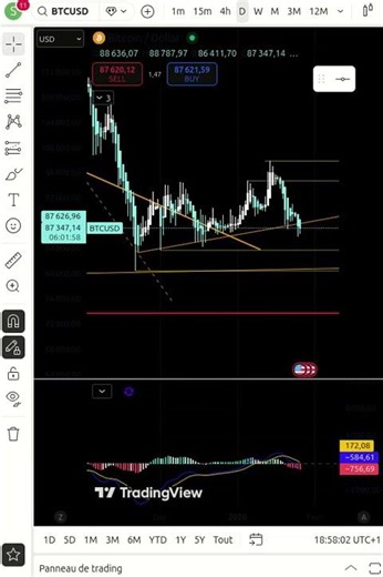 🤑 Bitcoin, FED et marchés : c'est la semaine clé pour agir !