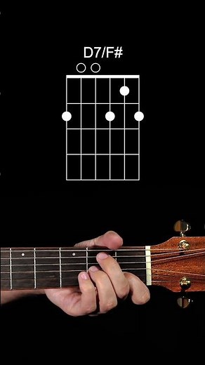 Chord progression in Am