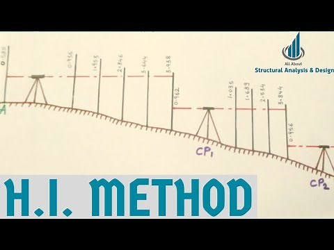 Height of Instrument Method in Levelling | HI Method| Reduced Levels | Surveying