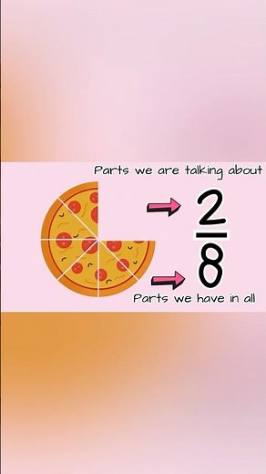 What is a FRACTION 🍰? 🧐How do we write FRACTIONS ? #mathideas #mathstricks #fractions #familymath
