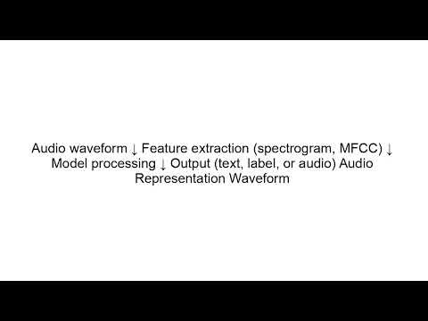 Audio AI Explained | How AI Understands and Generates Sound