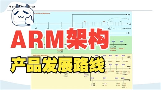 ARM架构的发展路线