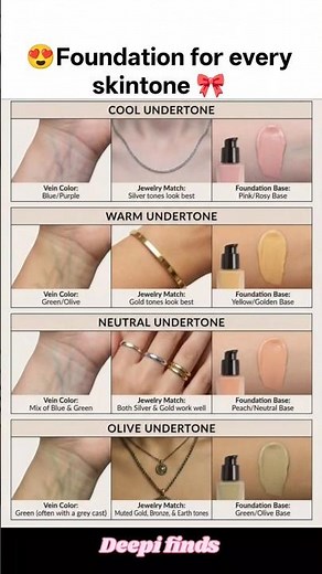 Best Foundation for Every Skin Tone | Find Your Perfect Shade Match 💄✨#shorts #makeup #fyp #viral