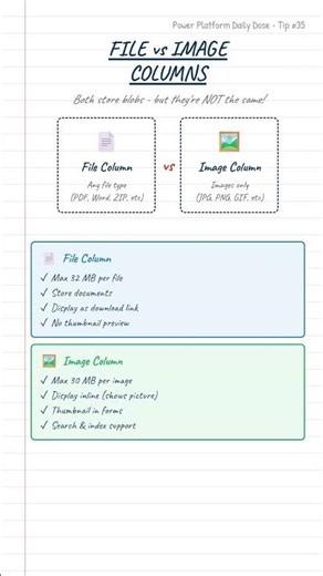 Dataverse file vs image columns | Tip 35 #dataverse #powerplatform #powerapps