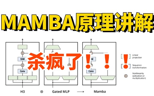 杀疯了！2024年最新模型：【Mamba】原理讲解，transformer何去何从？