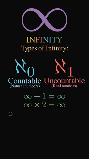 Infinity is weirder than you think! 🤯♾️ #maths #animation #physics