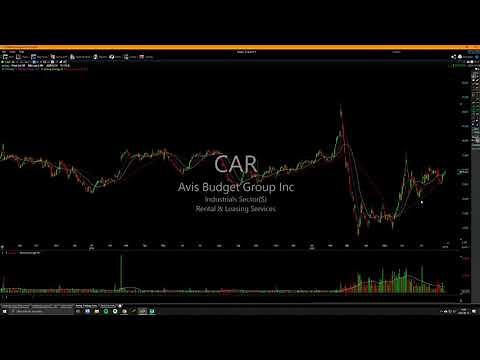 Qullamaggie Swing Trading School