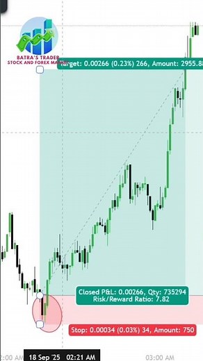 Bullish Engulfing Trading Strategy