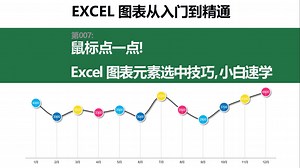 鼠标点一点！Excel 图表元素选中技巧，小白速学