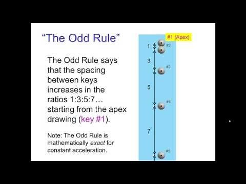The Odd Rule