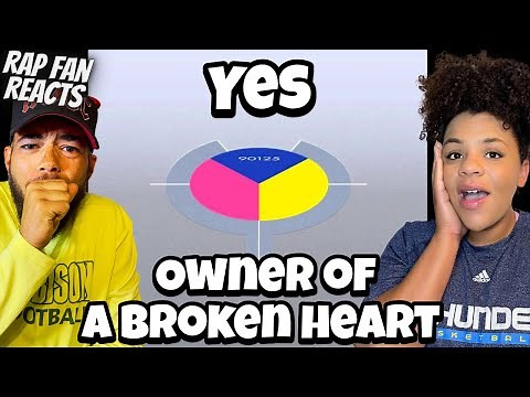 THEY CRUSHED THIS!!.. | FIRST TIME HEARING YES - Owner Of A Lonely Heart REACTION