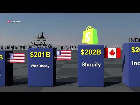 Top 100 Investment Assets by Market Cap 2026 💰 (Full Ranking)