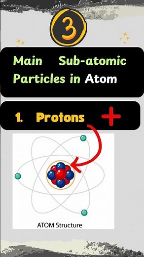 The Strange World of Subatomic Particles #basicchemistryconcepts