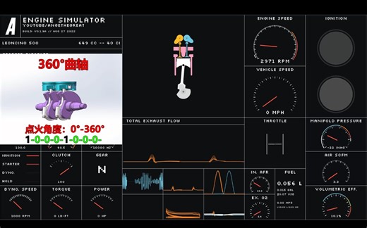 摩托车并列双缸声浪模拟【180° vs 270° vs 360°】