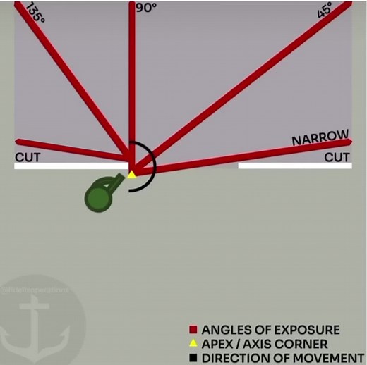 CQB Tutorials. Readiness, Resilience, and Self Reliance. More to come. #cqb #closequartersbattle #readiness #preparedness #tactics #fidelosoperations #fidelisoperationsllc #anchoredinchrist