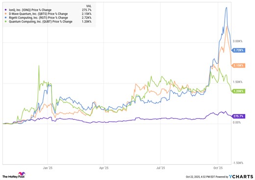 What's the Best Quantum Computing Stock to Buy? It Just Became Crystal Clear (Hint: It's Not IonQ).