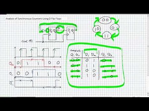 Analysis of Synchronous Counters Using D Flip Flops