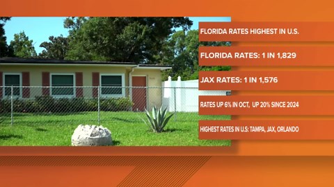 Study: Florida has highest foreclosure rates in nation, with Jacksonville ranking second in country