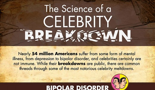 Famous People with Histrionic Personality Disorder - HRF