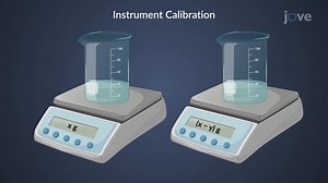 Video: Instrument Calibration
