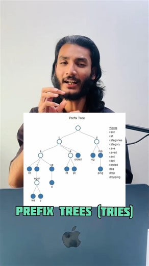 What is Trie Prefix Tree Explained in 30 Seconds