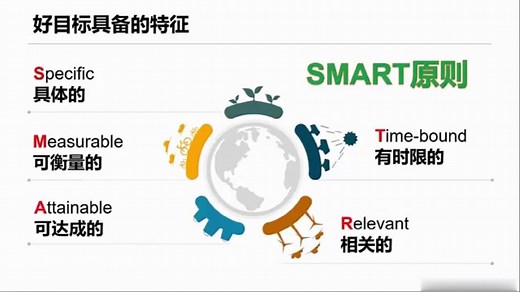 【绩效管理】怎样写出完美的绩效指标 SMART原则帮你搞定