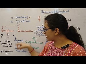 Immunostimulants | Complete Pharmacology