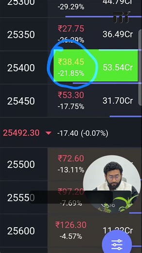 #nifty50 #option chain reading ??