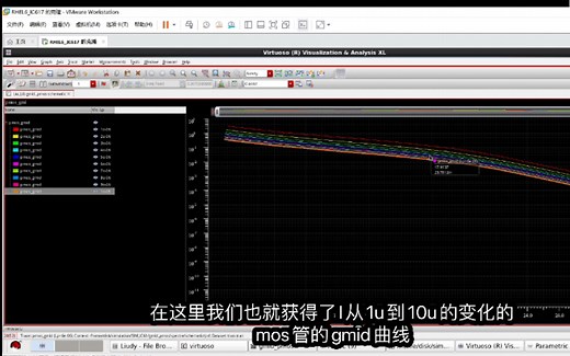 Cadence如何才能获取mos管的gmid曲线？