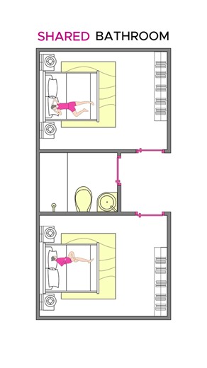 Essential Guide to Creating an Effective Floor Plan