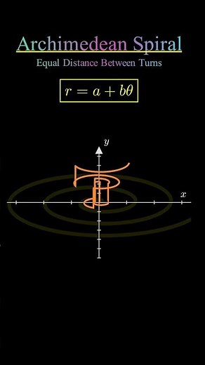 Visualizing the Archimedean Spiral | Smooth Spiral Animation