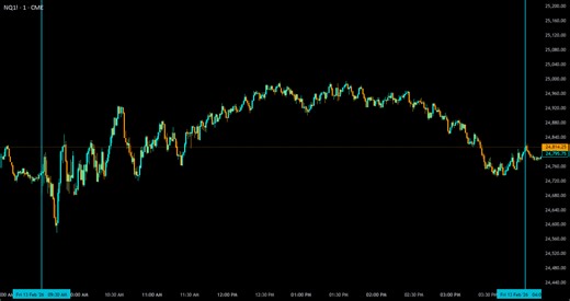 How To Change The Time Zone In Tradingview Charts for CME_MINI:NQ1! by FriendOfTheTrend