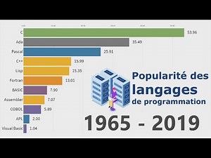 Langages de programmation les plus populaires 1965 - 2019