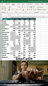 Go to function in excel|Easy Trick