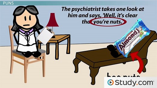 Interpreting Figures of Speech in Context