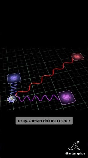 EVRENİN RENK KODU REDSHIFT #shorts