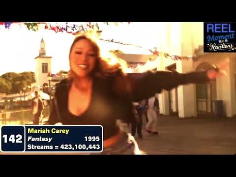 Spotify's Top 200✨Hits🔊 by Year 1995 to 1999 Great 90's🔥Music