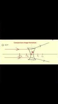Light - Science Physics - Class 7 - CBSE - NCERT#class7#science#light#cbse#ncert