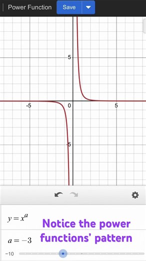 Power Functions in Motion ⚡📈 | Desmos Math Animation