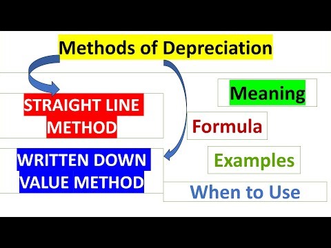 Methods of Depreciation: Learn Straight Line & Diminishing Value | Step-by-Step Explained | Key Diff