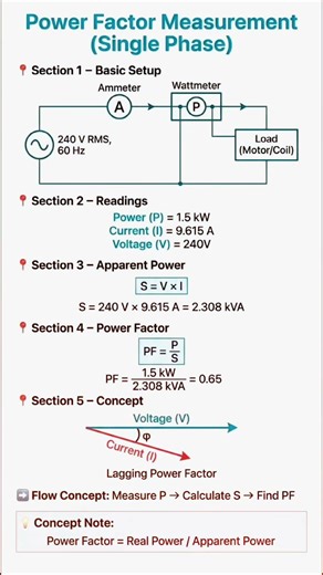 How to Measure Power Factor? Single Phase Explained!