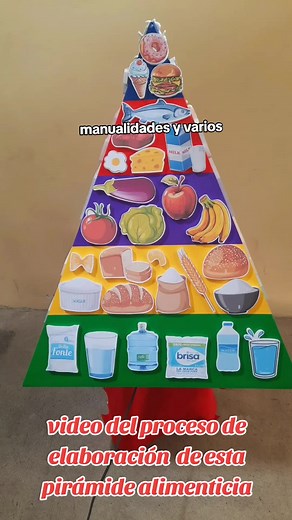 Cómo hacer una pirámide alimenticia creativa
